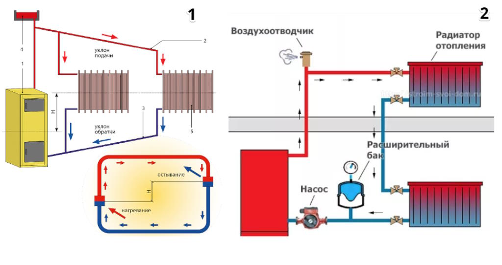 Циркуляционный насос для отопления: зачем он нужен и как работает