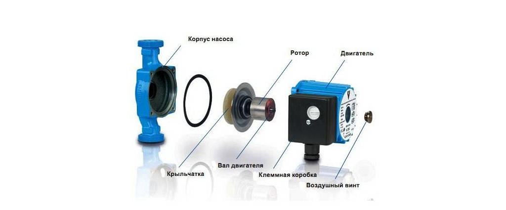Циркуляционный насос для отопления: зачем он нужен и как работает
