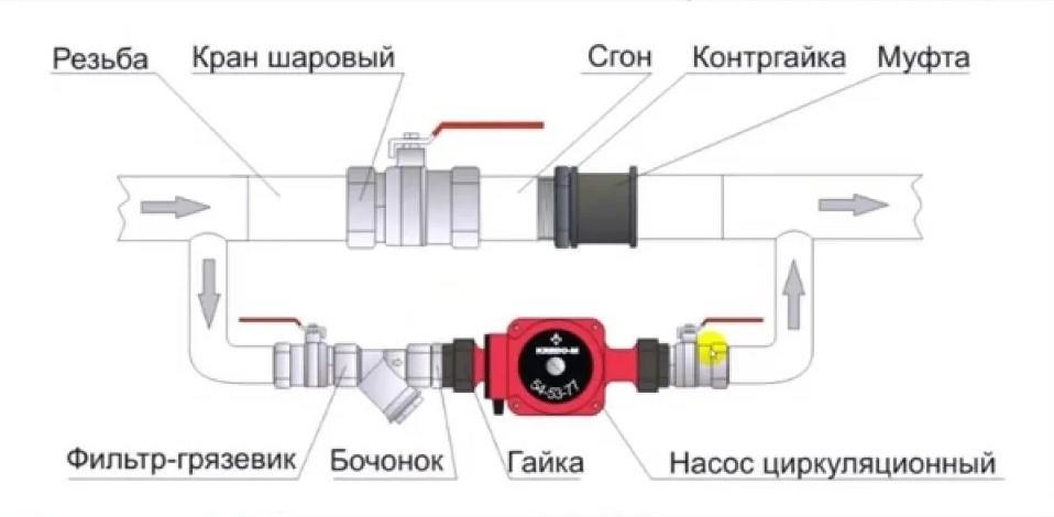 Циркуляционный насос для отопления: зачем он нужен и как работает